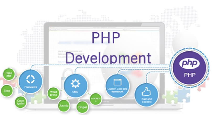 Tips To Secure Your Php Web Applications