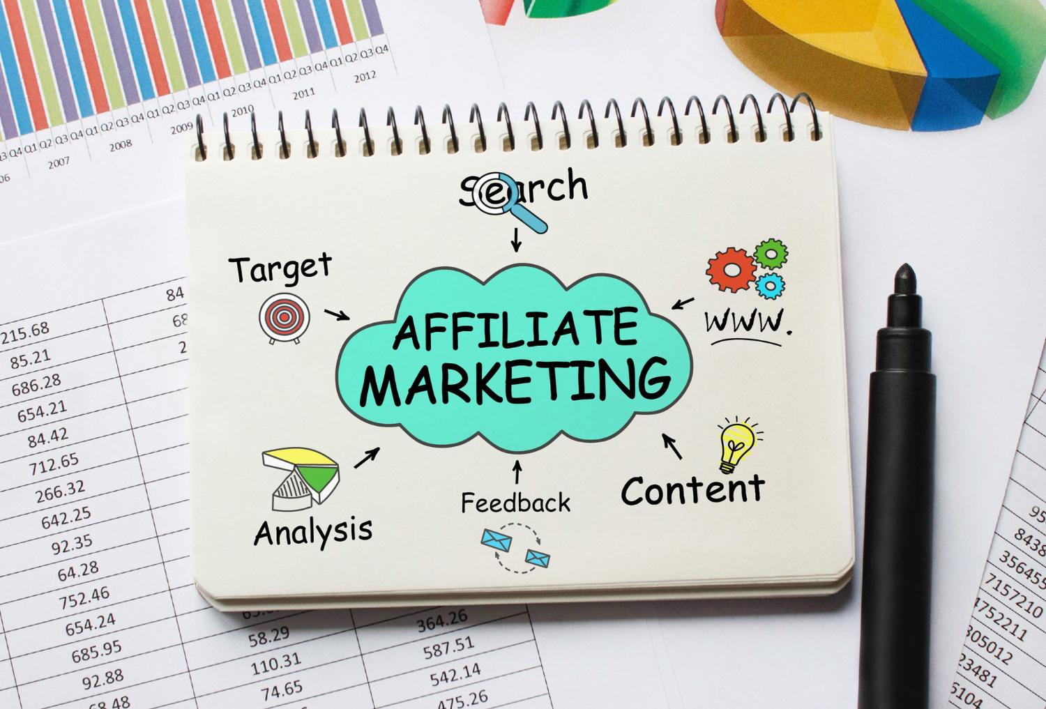 Which are the best affiliate marketing platforms available worldwide
