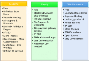 WooCommerce vs Shopify: